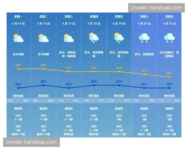 天气预报：梅斯主场对阵南特的比赛日可能遇降雨，场地条件成变数。
